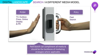 DIGITAL LANDSCAPE           SEARCH / A DIFFERENT MEDIA MODEL


             PUSH                                                    PULL
         TV, Outdoor,                                             Paid
         Press, Online                                            Search
         Display
         & PR




                         Paid Search can compliment all media &
                          should be the backbone of marketing
                               strategies where applicable.
 