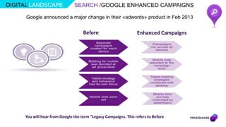 DIGITAL LANDSCAPE              SEARCH /GOOGLE ENHANCED CAMPAIGNS

      Google announced a major change in their «adwords» product in Feb 2013


                                    Before                       Enhanced Campaigns




     You will hear from Google the term “Legacy Campaigns. This refers to Before
 