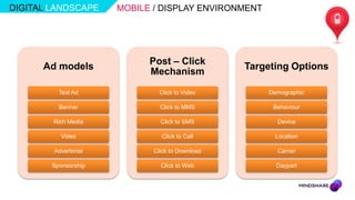 DIGITAL LANDSCAPE     MOBILE / DISPLAY ENVIRONMENT




                            Post – Click
      Ad models                                  Targeting Options
                            Mechanism

          Text Ad              Click to Video        Demographic

          Banner               Click to MMS           Behaviour

        Rich Media             Click to SMS            Device

           Video               Click to Call           Location

        Advertorial          Click to Download         Carrier

        Sponsorship            Click to Web            Daypart
 