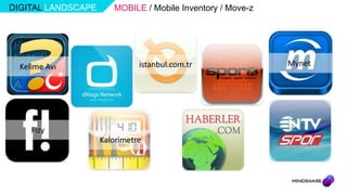DIGITAL LANDSCAPE      MOBILE / Mobile Inventory / Move-z




  Kelime Avı                  istanbul.com.tr               Mynet




     Fizy
                    Kalorimetre
 