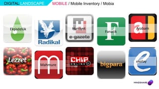 DIGITAL LANDSCAPE   MOBILE / Mobile Inventory / Mobia




  Ekşisözlük                  Hurriyet                    Arabam
                                                Fanatik




                                                          ekolay
               Mahmure
 