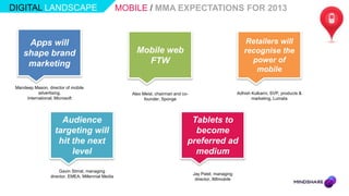 DIGITAL LANDSCAPE                                    MOBILE / MMA EXPECTATIONS FOR 2013


     Apps will                                                                                                   Retailers will
    shape brand                                           Mobile web                                             recognise the
                                                            FTW                                                    power of
     marketing
                                                                                                                    mobile

 Mandeep Mason, director of mobile
            advertising,                                Alex Meisl, chairman and co-                          Adhish Kulkarni, SVP, products &
      International, Microsoft                                founder, Sponge                                        marketing, Lumata




                      Audience                                                      Tablets to
                    targeting will                                                   become
                     hit the next                                                  preferred ad
                         level                                                       medium

                       Gavin Stirrat, managing
                                                                                       Jay Patel, managing
                  director, EMEA, Millennial Media
                                                                                        director, IMImobile
 