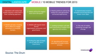 DIGITAL LANDSCAPE                         MOBILE / 10 MOBILE TRENDS FOR 2013


1. Marketers will realize that                                      3. Mobile platforms will be the    4. Sophisticated analytics
                                   2. Tablets will be the biggest
mobile requires a total shift in                                     catalyst for next-generation     wrapped around big data will
                                       short-term disruptors.
 their marketing approach.                                              connected experiences.             power smart apps.




 5. Mobile will play a leading      6. Mobile will require more
                                                                     7. Leading marketers will take      8. The role of mobile
   role in efforts to engage                  formal
                                                                    back ownership of mobile from       marketing manager will
    consumers in emerging          organizations, processes, and
                                                                         agencies and vendors.                 emerge.
            markets.                       governance.




                                   9. Finding the right strategic
                                                                      10. Spending will increase
                                       mix of staff will rise in
                                                                     especially to enable mobile
                                           importance.
                                                                               services.




   Source: The Drum
 