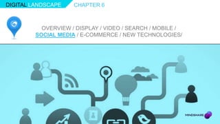 DIGITAL LANDSCAPE    CHAPTER 6



           OVERVIEW / DISPLAY / VIDEO / SEARCH / MOBILE /
         SOCIAL MEDIA / E-COMMERCE / NEW TECHNOLOGIES/
 
