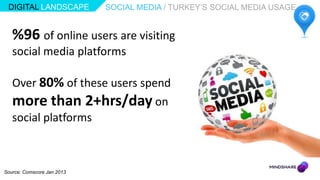 DIGITAL LANDSCAPE          SOCIAL MEDIA / TURKEY‟S SOCIAL MEDIA USAGE


   %96 of online users are visiting
   social media platforms

   Over 80% of these users spend
   more than 2+hrs/day on
   social platforms



Source: Comscore Jan 2013
 