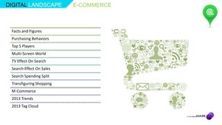 DIGITAL LANDSCAPE         E-COMMERCE



 Facts and Figures
 Purchasing Behaviors
 Top 5 Players
 Multi-Screen World
 TV Effect On Search
 Search Effect On Sales
 Search Spending Split
 Transfiguring Shopping
 M-Commerce
 2013 Trends
 2013 Tag Cloud
 