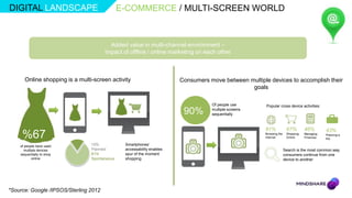 DIGITAL LANDSCAPE                             E-COMMERCE / MULTI-SCREEN WORLD



                                         Added value in multi-channel environment –
                                       impact of offline / online marketing on each other



      Online shopping is a multi-screen activity                       Consumers move between multiple devices to accomplish their
                                                                                               goals

                                                                                  Of people use       Popular cross device activities:
                                                                        90%       multiple screens
                                                                                  sequentially


                                                                                                      81%             67%        46%        43%
     %67                                                                                              Browsing the
                                                                                                      Internet
                                                                                                                      Shopping
                                                                                                                      Online
                                                                                                                                 Managing
                                                                                                                                 Finances
                                                                                                                                            Planning a
                                                                                                                                            trip

    of people have used         19%            Smartphones‟
      multiple devices          Planned        accessability enables                                                 Search is the most common way
    sequentially to shop        81%            spur of the moment                                                    consumers continue from one
           online               Spontaneous    shopping                                                              device to another




*Source: Google /IPSOS/Sterling 2012
 