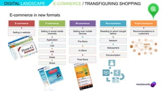 DIGITAL LANDSCAPE                   E-COMMERCE / TRANSFIGURING SHOPPING

  E-commerce in new formats
    E-commerce              F-commerce              M-commerce               Re-commerce            Push-Commerce


                        Selling in social media   Selling over mobile   Reselling to whom bought   Recommendations to
   Selling in website
                               channels                 devices                   before               customers

                             Application                                        Nextism
                                                      Pre-Store
                                 Like
                                                                              Statusphere
                                 Ads                   In-Store

                                                                             Excusumption
                                Deals
                                                      Post-Store
                                Share
 