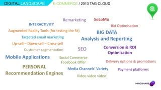 DIGITAL LANDSCAPE            E-COMMERCE / 2013 TAG CLOUD



                                   Remarketing        SoLoMo
             INTERACTIVITY                                       Bid Optimisation
 Augmented Reality Tools (for testing the fit)
                                                        BIG DATA
         Targeted email marketing                Analysis and Reporting
   Up-sell – Down-sell – Cross-sell
                                            SEO            Conversion & ROI
          Customer segmentation
                                                             Optimisation
Mobile Applications              Social Commerce
                                  Facebook Offer             Delivery options & promotions
     PERSONAL                         Media Channels’ Variety        Payment platforms
Recommendation Engines                      Video video video!
 