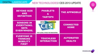 DIGITAL LANDSCAPE   NEW TECHNOLOGIES/ CES 2013 UPDATE


         BEYOND SIZE      PHABLETS
                                       THE APPMOBILE
             AND              &
          DEFINITION       TABTOPS

         SENSORS IN
        EVERYTHING.                      CONNECTED
            DATA                           HOME
        EVERYWHERE.

         EVERYONE IS
          THINKING        TOUCHLESS      AUTOMATED
          MOBILITY       INTERACTION       HEALTH
            FIRST
 