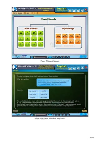 21/23
Types Of Vowel Sounds
Voice Modulation Intonation And Stress
 