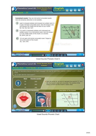 23/23
Vowel Sounds Phonetic Chart 3
Vowel Sounds Phonetic Chart
 