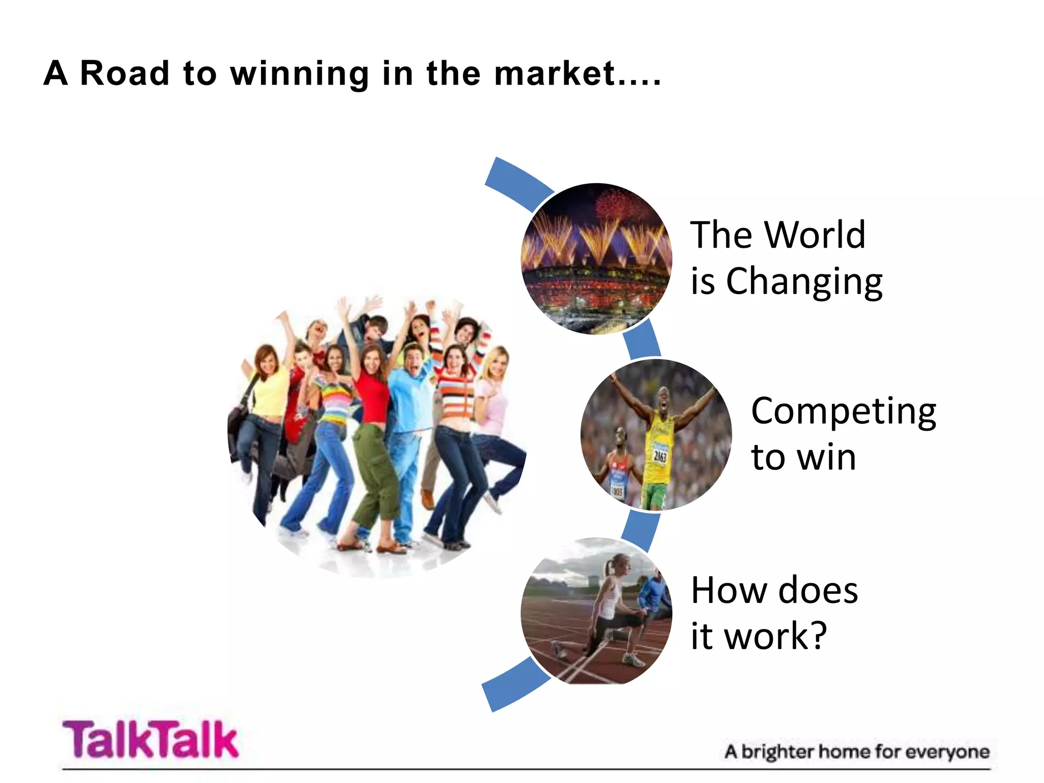 A Road to winning in the market….



                                    The World
                                    is Changing


                                       Competing
                                       to win


                                    How does
                                    it work?
 