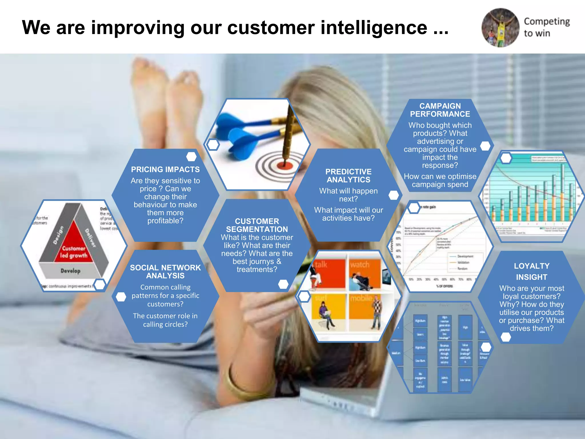 We are improving our customer intelligence ...


                                                                                                   CAMPAIGN
                                                                                                PERFORMANCE
                                                                                               Who bought which
                                                                                                 products? What
                                                                                                  advertising or
                                                                                              campaign could have
                                                                                                    impact the
                                                                                                    response?
           PRICING IMPACTS                                               PREDICTIVE
                                                                         ANALYTICS            How can we optimise
           Are they sensitive to                                                                campaign spend
             price ? Can we                                             What will happen
               change their                                                   next?
            behaviour to make
                them more                                              What impact will our
                profitable?                   CUSTOMER                  activities have?
                                           SEGMENTATION
                                         What is the customer
                                          like? What are their
                                         needs? What are the
                                             best journys &
           SOCIAL NETWORK                     treatments?                                                                 LOYALTY
               ANALYSIS                                                                                                   INSIGHT
             Common calling                                                                                         Who are your most
           patterns for a specific                                                                                   loyal customers?
                customers?                                                                                          Why? How do they
            The customer role in                                                                                    utilise our products
               calling circles?                                                                                     or purchase? What
                                                                                                                        drives them?




                                     Confidentiality level on slide master
                                     Version number on slide master
 