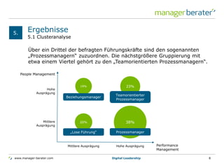 www.manager-berater.com
5.1 Clusteranalyse
Ergebnisse
Über ein Drittel der befragten Führungskräfte sind den sogenannten
„Prozessmanagern“ zuzuordnen. Die nächstgrößere Gruppierung mit
etwa einem Viertel gehört zu den „Teamorientierten Prozessmanagern“.
5.
Digital Leadership 8
People Management
Hohe
Ausprägung
Mittlere
Ausprägung
Performance
Management
19% 23%
20% 38%
Hohe AusprägungMittlere Ausprägung
Prozessmanager„Lose Führung“
Teamorientierter
Prozessmanager
Beziehungsmanager
 