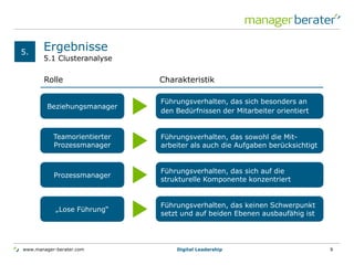 www.manager-berater.com
5.1 Clusteranalyse
Ergebnisse5.
Digital Leadership 9
Prozessmanager
„Lose Führung“
Teamorientierter
Prozessmanager
Beziehungsmanager
Führungsverhalten, das sich auf die
strukturelle Komponente konzentriert
Führungsverhalten, das keinen Schwerpunkt
setzt und auf beiden Ebenen ausbaufähig ist
Führungsverhalten, das sowohl die Mit-
arbeiter als auch die Aufgaben berücksichtigt
Führungsverhalten, das sich besonders an
den Bedürfnissen der Mitarbeiter orientiert
Rolle Charakteristik
 