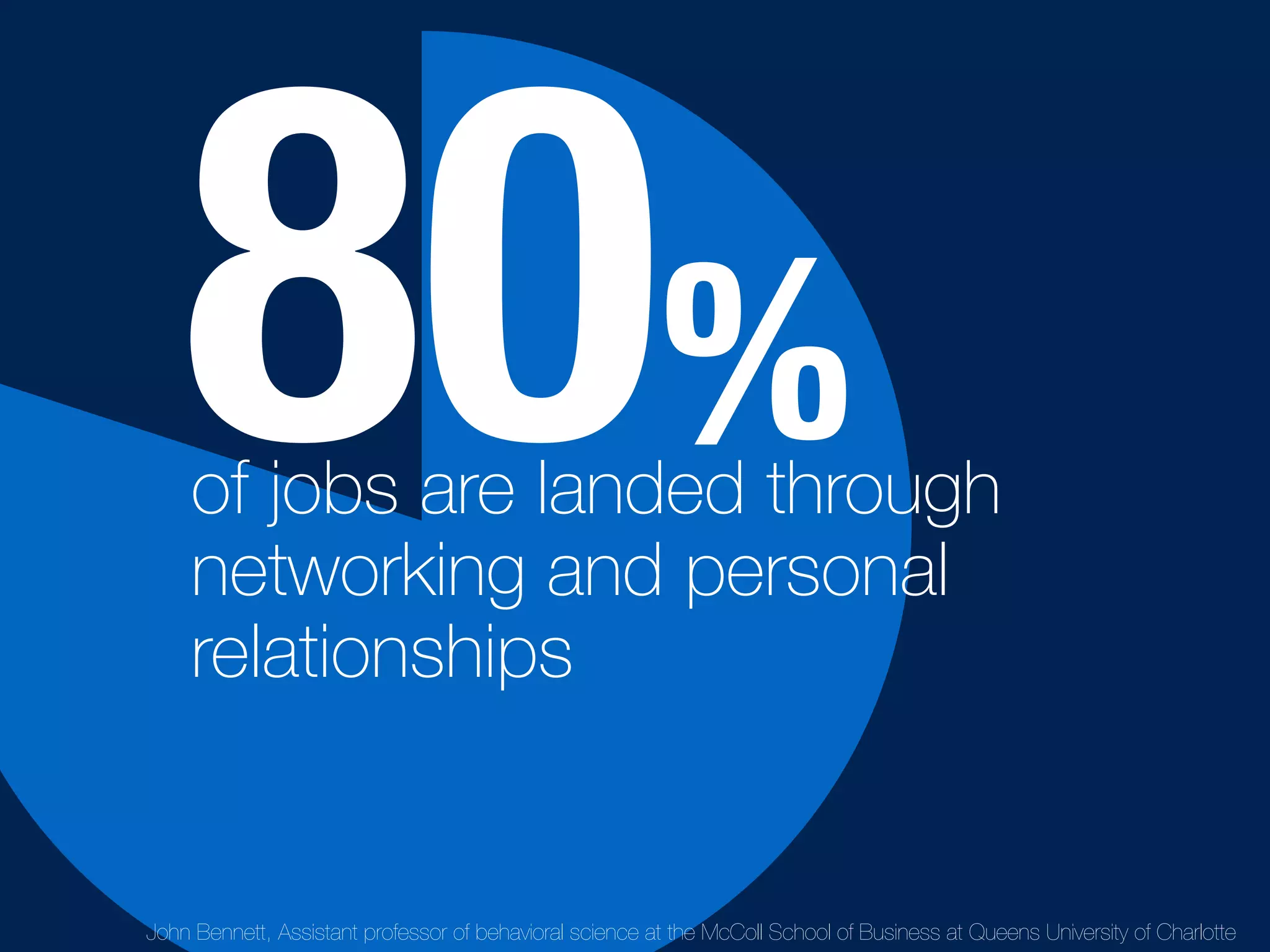 of jobs are landed through
networking and personal
relationships
80%
John Bennett, Assistant professor of behavioral science at the McColl School of Business at Queens University of Charlotte
 