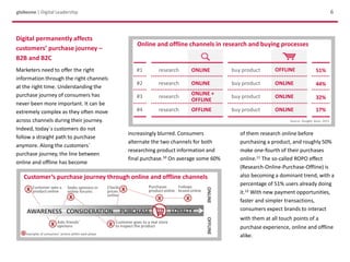 Customer’s purchase journey through online and offline channels
Digital permanently affects
customers’ purchase journey –
B2B and B2C
Marketers need to offer the right
information through the right channels
at the right time. Understanding the
purchase journey of consumers has
never been more important. It can be
extremely complex as they often move
across channels during their journey.
Indeed, today´s customers do not
follow a straight path to purchase
anymore. Along the customers´
purchase journey, the line between
online and offline has become
globeone | Digital Leadership
of them research online before
purchasing a product, and roughly 50%
make one-fourth of their purchases
online.11 The so-called ROPO effect
(Research-Online-Purchase-Offline) is
also becoming a dominant trend, with a
percentage of 51% users already doing
it.12 With new payment opportunities,
faster and simpler transactions,
consumers expect brands to interact
with them at all touch points of a
purchase experience, online and offline
alike.
6
Source: Google/ Ipsos, 2013
Online and offline channels in research and buying processes
#1
#2
#3
#4
research
research
research
research
ONLINE
ONLINE
ONLINE +
OFFLINE
OFFLINE
buy product
buy product
buy product
buy product
OFFLINE
ONLINE
ONLINE
ONLINE
51%
44%
32%
17%
increasingly blurred. Consumers
alternate the two channels for both
researching product information and
final purchase.10 On average some 60%
AWARENESS CONSIDERATION PURCHASE LOYALTY
X
X
X
X
X
X
ONLINEOFFLINE
X
X Examples of consumers‘ actions within each phase
Customer sees a
product online
Asks friends’
opinions
Seeks opinions in
online forums
Customer goes to a real store
to inspect the product
Follows
brand online
Checks
prices
online
Purchases
product online
 