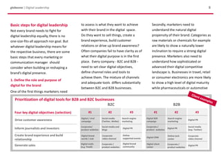 8globeone | Digital Leadership
Drive customer awareness
Inform journalists and investors
Create brand experience and build
relationship
Generate sales
Digital / viral
campaign
#1 #1 #2#2 #3#3
Social media
(Twitter, Weibo)
Search engine
marketing
Corporate/
product websites
Digital brand
world / club
Digital malls
(e.g. Tmall)
Corporate
video channel
Digital PR
Online
supported events
Digital brand
community
Digital B2B
campaign
Search engine
marketing
Corporate /
product websites
Digital PR
Digital PR
Social media
(esp. Twitter)
Digital CRM
Digital client
center
Corporate /
product websites
Online tech
center
Corporate /
product websites
Corporate
video channel
Digital PR
Prioritization of digital tools for B2B and B2C businesses
B2C B2B
Secondly, marketers need to
understand the natural digital
propensity of their brand. Categories as
raw materials or chemicals for example
are likely to show a naturally lower
inclination to require a strong digital
presence. Marketers also need to
understand how sophisticated or
advanced their digital competitive
landscape is. Businesses in travel, retail
or consumer electronics are more likely
to show a high level of digital maturity
while pharmaceuticals or automotive
to assess is what they want to achieve
with their brand in the digital space.
Do they want to sell things, create a
brand experience, build customer
relations or drive up brand awareness?
Often companies fail to have clarity as of
what their digital purpose is in the first
place. Every company - B2C and B2B -
need to set clear digital objectives,
define channel roles and tools to
achieve them. The mixture of channels
and adequate tools differs substantially
between B2C and B2B businesses.
Social media and
blogs
Basic steps for digital leadership
Not every brand needs to fight for
digital leadership equally, there is no
one-size-fits-all approach nor goal. But
whatever digital leadership means for
the respective business, there are some
basic steps that every marketing or
communication manager should
consider when building or reshaping a
brand’s digital presence.
1. Define the role and purpose of
digital for the brand
One of the first things marketers need
Four key digital objectives (selection)
 