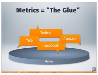 Metrics = “The Glue”


          Twitter
   Yelp               4square
           Facebook


            Metrics
 