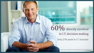 60% directly involved
in I.T. decision making
Only 27% work in I.T. function
Source: The Leadership Edge in Digital Transformation, Harvard Business Review Analytic Services, Aug. 2014
 