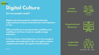 Digital Culture
Are my people ready?
Digital maturing companies exhibit leadership,
organizational, and personal behaviors that help them
to win.
CEOs should focus on programmatic upskilling and
reskilling in the flow of work to rapidly change
behaviors.
In these mission-critical behaviors, it is not enough to
remember and understand. We must apply, analyze,
evaluate and create. Our goal is transformation.
People
Behaviors
Organizational
Behaviors
Leadership
Behaviors
A C C E L E R Y , I N C . | 2 0 2 1
P A G E 5
 