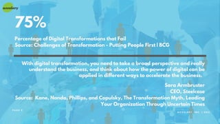 75%
Percentage of Digital Transformations that Fail
Source: Challenges of Transformation - Putting People First | BCG
With digital transformation, you need to take a broad perspective and really
understand the business, and think about how the power of digital can be
applied in different ways to accelerate the business.
Sara Armbruster
CEO, Steelcase
Source: Kane, Nanda, Phillips, and Copulsky, The Transformation Myth, Leading
Your Organization Through Uncertain Times
A C C E L E R Y , I N C . | 2 0 2 1
P A G E 9
 