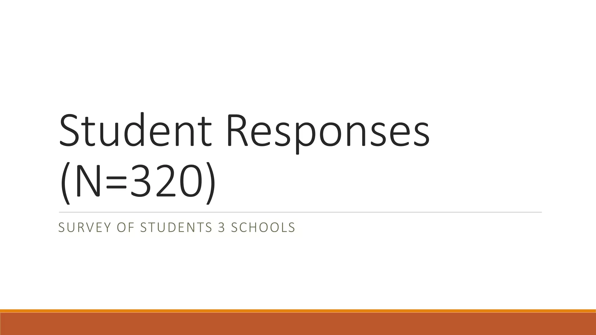 Student Responses
(N=320)
SURVEY OF STUDENTS 3 SCHOOLS
 