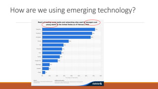How are we using emerging technology?
 