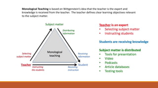 Monological Teaching is based on Wittgenstein’s idea that the teacher is the expert and
knowledge is received from the teacher. The teacher defines clear learning objectives relevant
to the subject matter.
 