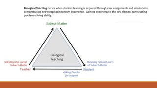 Dialogical Teaching occurs when student learning is acquired through case assignments and simulations
demonstrating knowledge gained from experience. Gaining experience is the key element constructing
problem-solving ability.
 