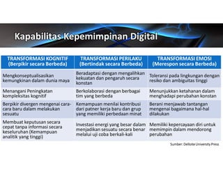 Digital Leadership: Kepemimpinan Sektor Publik di Era Digital 