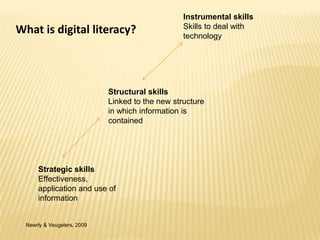 Instrumental skills Skills to deal with technology  What is digital literacy?  Structural skills Linked to the new structure in which information is contained Strategic skills Effectiveness, application and use of information  Newrly & Veugelers, 2009 