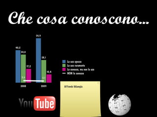 2008 2009
0
15
30
45
60
40,2
54,9
34,8
28,1
17,2
10,4
2,6 2,1
Lo uso spesso
Lo uso raramente
Lo conosco, ma non lo uso
NON lo conosco
Che cosa conoscono...
Affondo Mangia
 