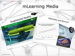 mLearning Media 
Augmented Reality 
BMW,	Ford,	Mercedes,	and	other	carmakers	are	using	this	technology	now	 
@TransformSoc...