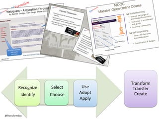 Recognize 
Identify 
@TransformSoc 
Select 
Choose 
Use 
Adopt 
Apply 
Transform 
Transfer 
Create 
 