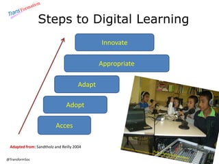 @TransformSoc 
Steps to Digital Learning 
Acces 
Adapted from: Sandtholz and Reilly 2004 
Innovate 
Appropriate 
Adapt 
Ad...