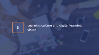Learning culture and digital learning
vision
3
14
 