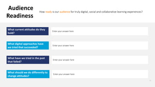 16
Audience
Readiness
How ready is our audience for truly digital, social and collaborative learning experiences?
What current attitudes do they
hold?
Enter your answer here
What digital approaches have
we tried that succeeded?
Enter your answer here
What have we tried in the past
that failed?
Enter your answer here
What should we do differently to
change attitudes?
Enter your answer here
 