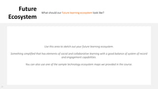 26
Future
Ecosystem
What should our future learning ecosystem look like?
Tell us about it.
Use this area to sketch out your future learning ecosystem.
Something simplified that has elements of social and collaborative learning with a good balance of system of record
and engagement capabilities.
You can also use one of the sample technology ecosystem maps we provided in the course.
 