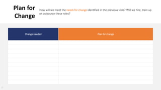 37
Change needed Plan for change
Plan for
Change
How will we meet the needs for change identified in the previous slide? Will we hire, train up
or outsource these roles?
 