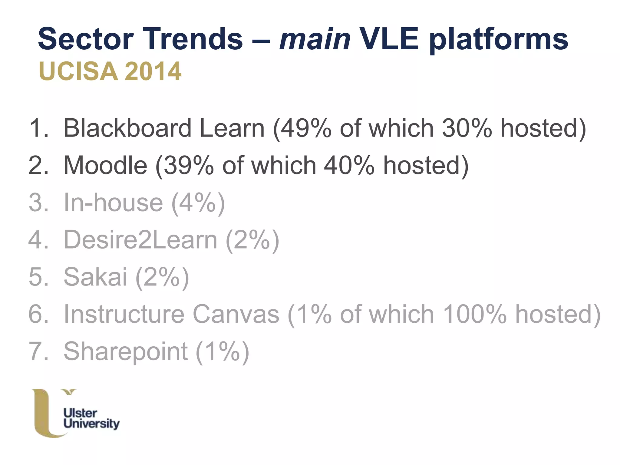 Sector Trends – main VLE platforms
UCISA 2014
1. Blackboard Learn (49% of which 30% hosted)
2. Moodle (39% of which 40% hosted)
3. In-house (4%)
4. Desire2Learn (2%)
5. Sakai (2%)
6. Instructure Canvas (1% of which 100% hosted)
7. Sharepoint (1%)
 