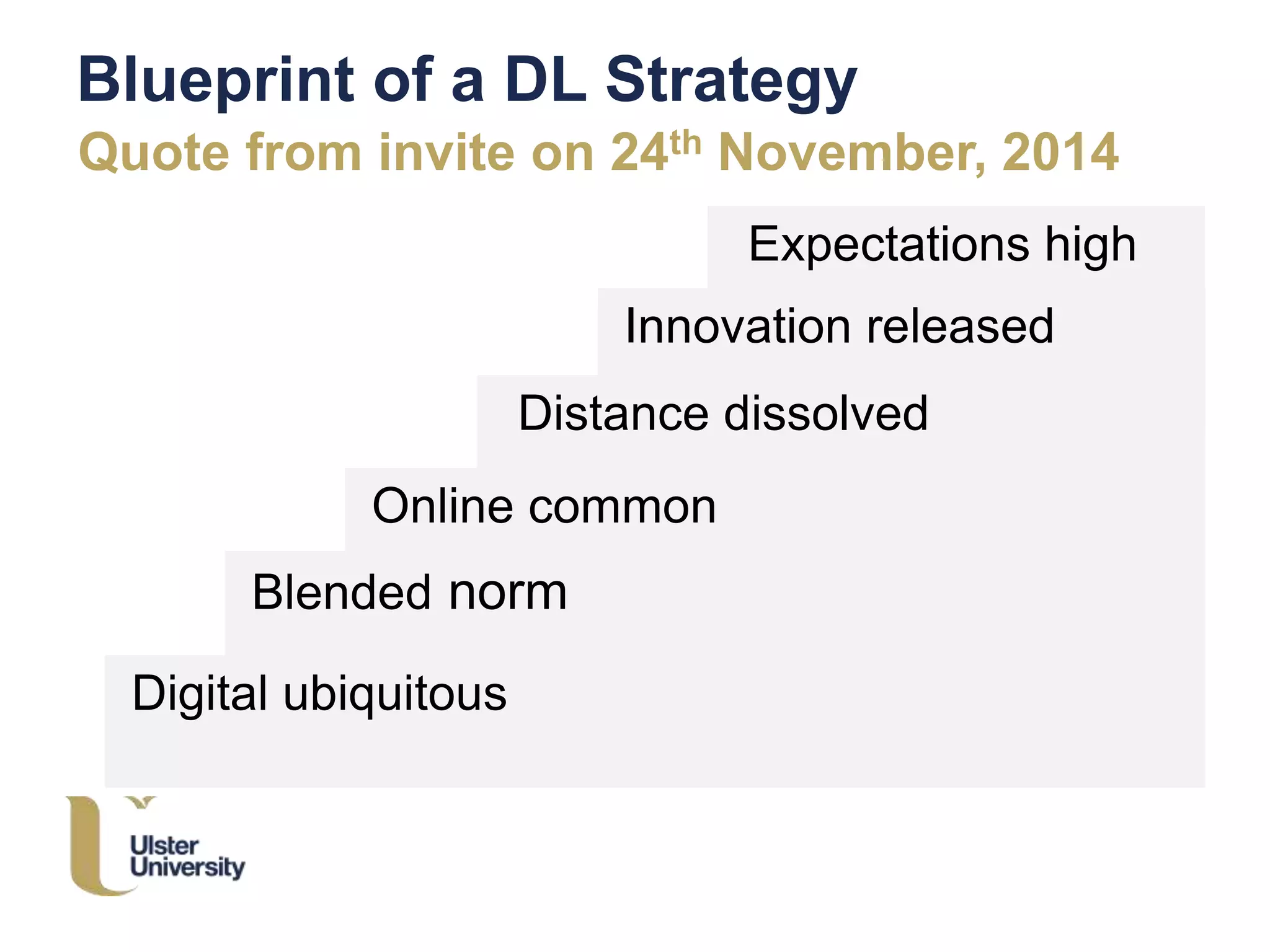 Expectations high
Innovation released
Distance dissolved
Online common
Blueprint of a DL Strategy
Quote from invite on 24th November, 2014
Blended norm
Digital ubiquitous
 