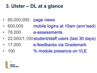 3. Ulster – DL at a glance
• 60,000,000
• 600,000
• 78,000
• 22,000/1,100
• 17,000
• 100
page views
mobile logins at 10am (ann’ised)
e-assessments
student/staff users (last 30 days)
e-feedbacks via Grademark
% module presence on VLE
 
