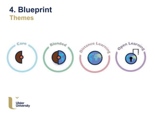 4. Blueprint
Themes
 