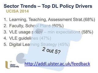 Sector Trends – Top DL Policy Drivers
UCISA 2014
1. Learning, Teaching, Assessment Strat.(68%)
2. Faculty, School Plans (60%)
3. VLE usage policy – min expectations (58%)
4. VLE guidelines (47%)
5. Digital Learning Strategy (45%)
http://addl.ulster.ac.uk/feedback
 