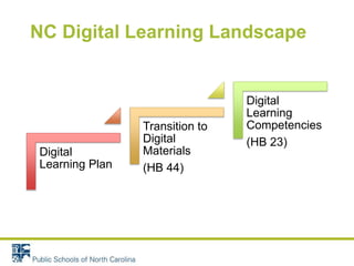 Digital learning competencies ncacte | PPTX