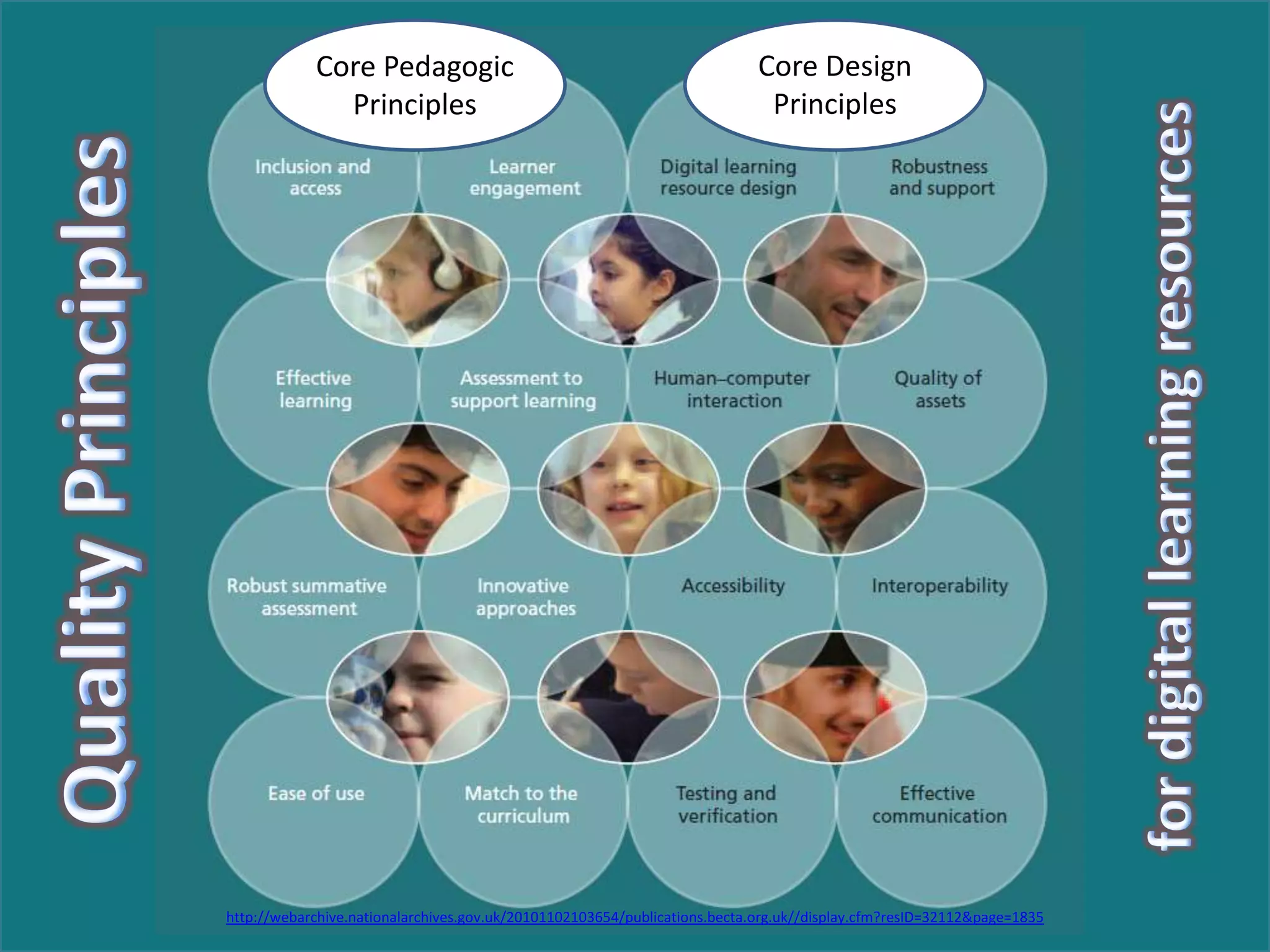 Core Pedagogic                                                  Core Design
              Principles                                                     Principles




http://webarchive.nationalarchives.gov.uk/20101102103654/publications.becta.org.uk//display.cfm?resID=32112&page=1835
 