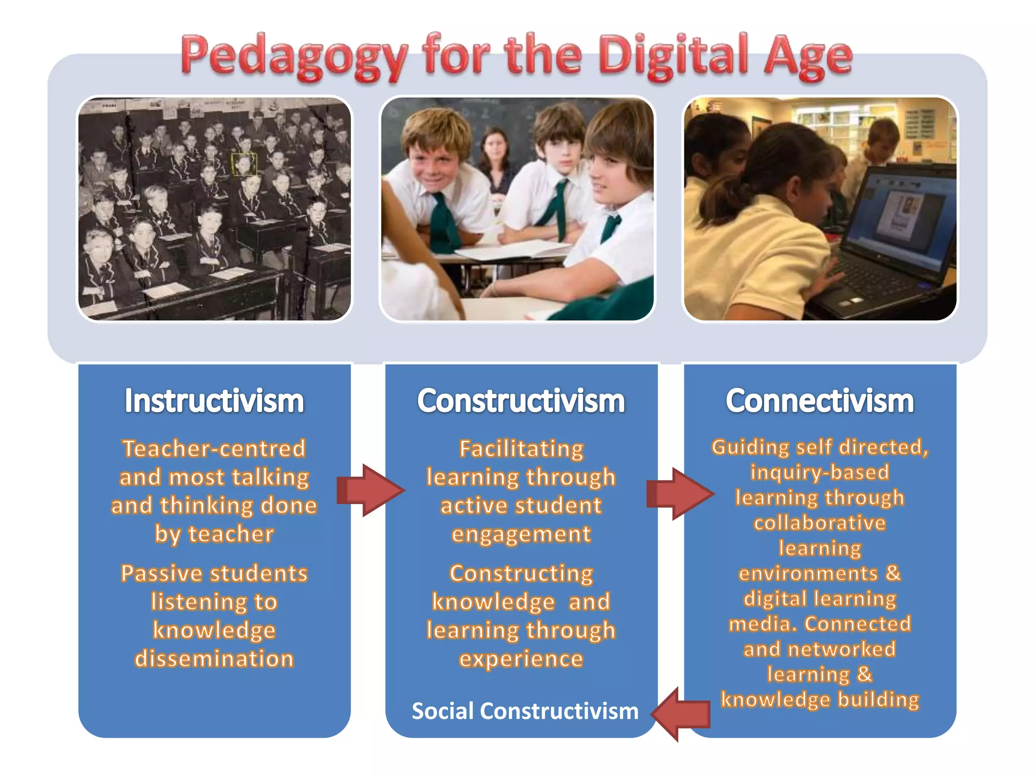 Social Constructivism
 