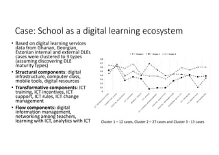Digital learning ecosystem principles in socio technical systems | PDF